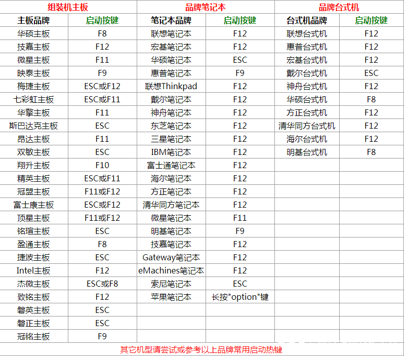 如何重装win7系统-图示3