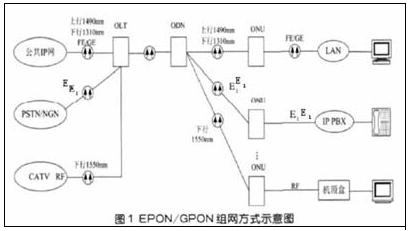 综合布线系统与城市电信网同步发展的设计与思考-图示1