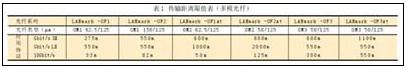 综合布线系统与城市电信网同步发展的设计与思考-图示3