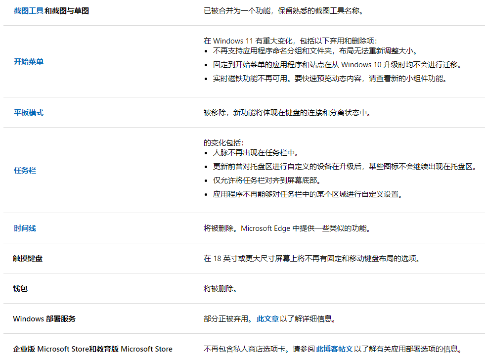 win11抛弃了win10的这些功能，看看是不是你常用的-图示2