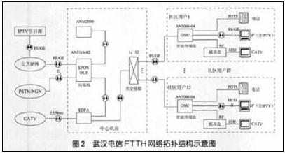 综合布线系统与城市电信网同步发展的设计与思考-图示2