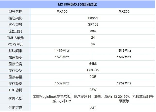 mx250显卡什么级别_mx250显卡什么级别能玩什么游戏-图示2