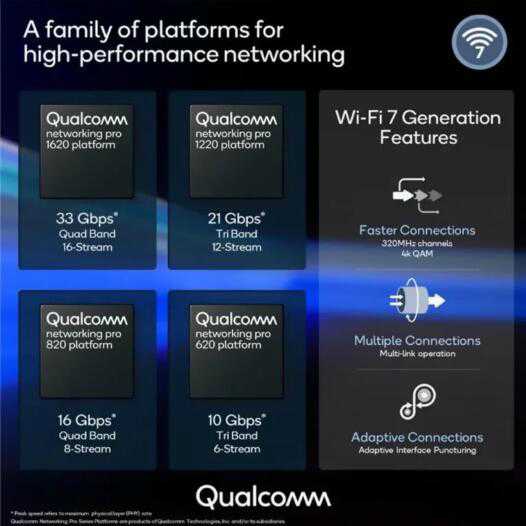 Qualcomm推出基于Wi-Fi 7平台的第三代Networking Pro设计-图示2