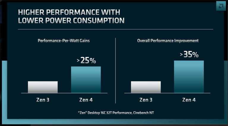 AMD更新CPU架构产品路线图：Zen 5架构计划2024年-图示3