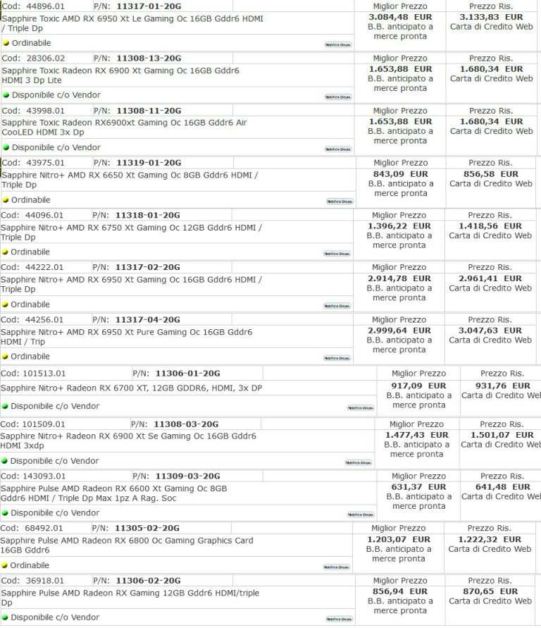 意大利零售商发布 RX 6×50 XT 系列显卡优惠-图示1