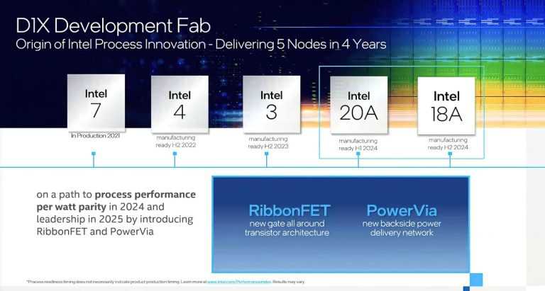 英特尔可能在 2025 年重新获得制程技术领先地位-图示1