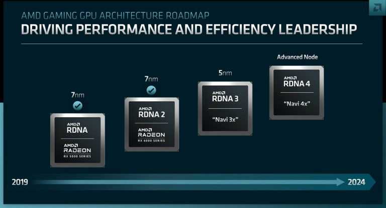 AMD 更新 RDNA/CDNA 架构路线图-图示1