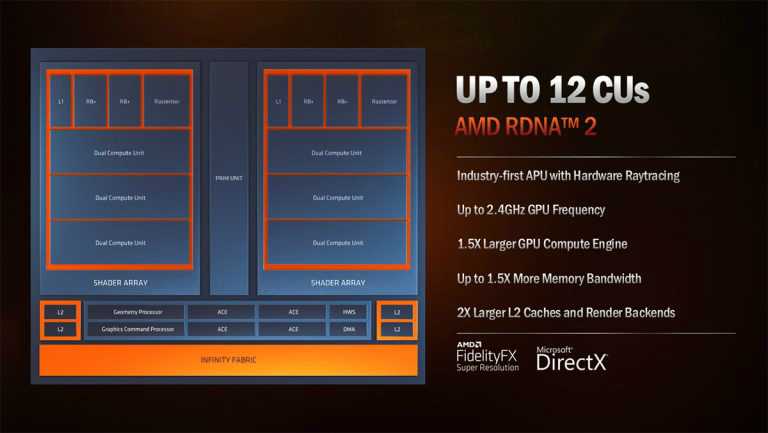 AMD Phoenix的GPU部分是RDNA3架构-图示1