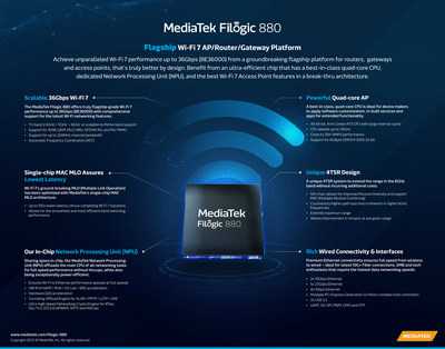 联发科推出Filic 880和Filic 380 Wi-Fi 7平台解决方案-图示1