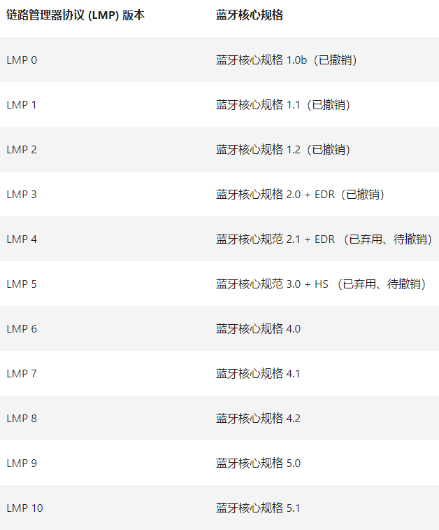 win10如何查看电脑蓝牙版本？查看win10蓝牙版本方法-图示4