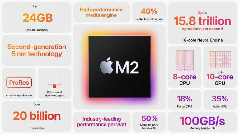苹果的 M2 芯片首次亮相-图示1
