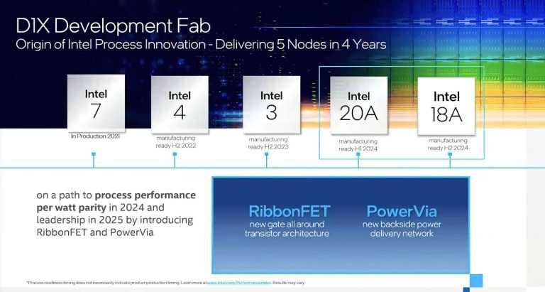 Intel Fab 34迎来第一台EUV光刻机-图示1