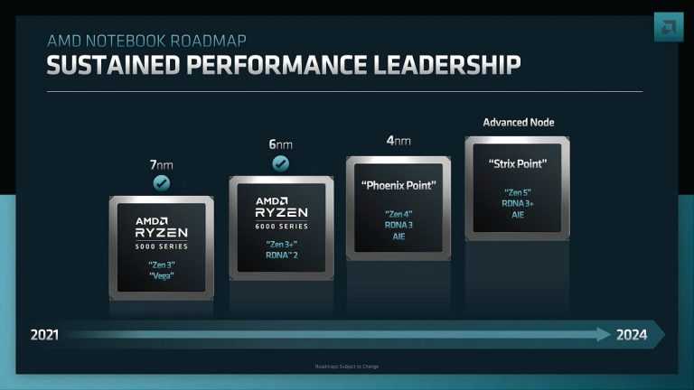 AMD 确认锐龙 8000 系列采用 Zen 5 架构-图示2