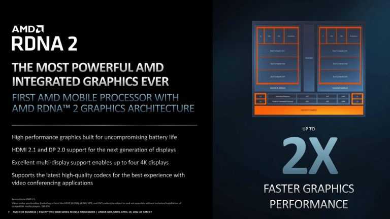 AMD X670芯片组将是双芯片设计，AM5平台只支持DDR5-图示1