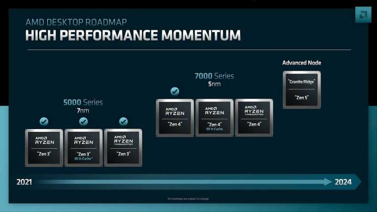 AMD 确认锐龙 8000 系列采用 Zen 5 架构-图示1
