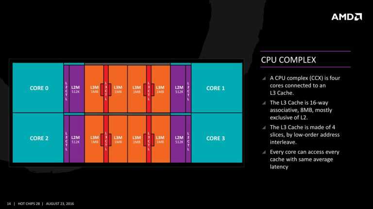 英特尔 Ocean Cove 架构复制 AMD Zen 架构？-图示1