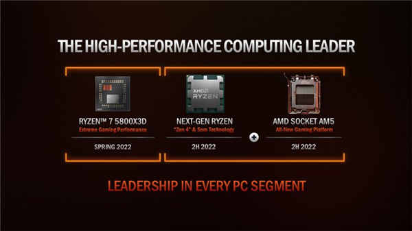 AMD Zen 4 架构 Raphael 或已进入预生产阶段-图示1