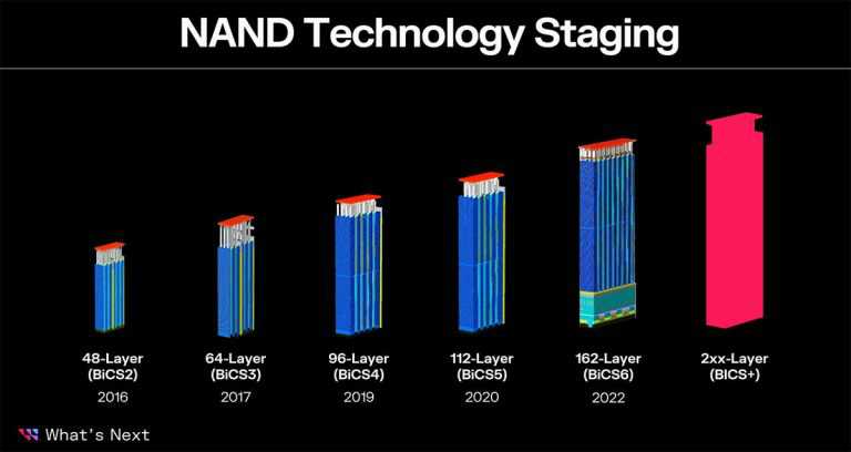 西部数据今年将量产第六代162层BiCS NAND-图示2