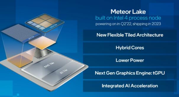 英特尔确认“Meteor Lake 现已成功启动 Windows、Chrome 和 Linux”-图示1