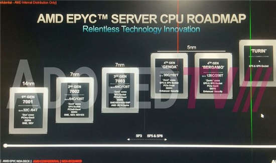 AMD 新 SP6 插槽和 Genoa-X 计划曝光-图示2