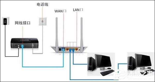 路由器设置网址登陆为192.168.1.1打不开怎么办？-图示1