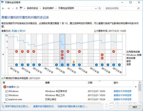 Win10系统下SSD固态硬盘经常卡顿怎么办？-图示2