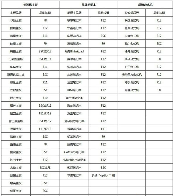 重装系统win7按什么键 win7系统重装的bios界面快捷键介绍-图示1