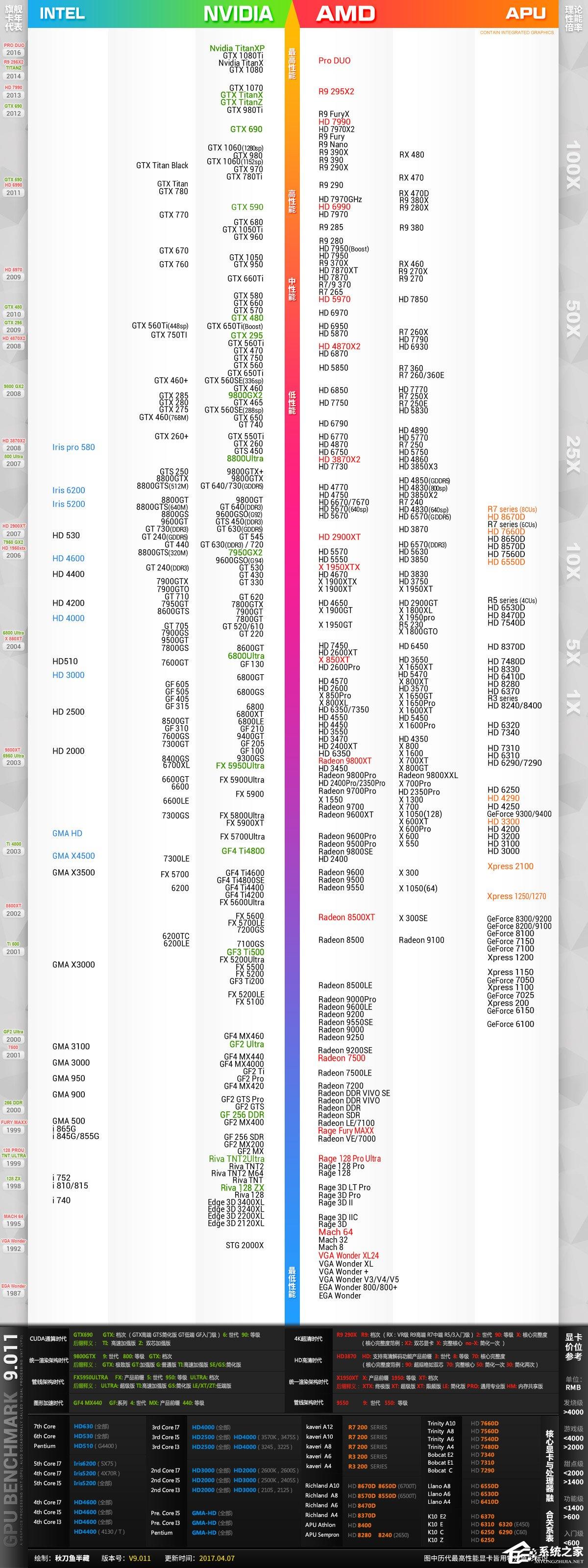 台式机显卡性能天梯图 显卡天梯图2017年04月更新-图示1